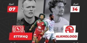 الخلود يرفع شعار العودة على حساب الاتفاق