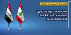 ماذا أثمرت زيارة الرئيس عون الى العراق؟