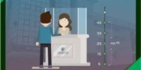 5 خطوات يجب اتباعها عند توقفك عن مزاولة النشاط التجاري.. تعرف عليها