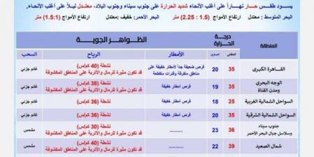 كيف سيكون الطقس في مصر غدًا الثلاثاء 13 مايو 2025؟