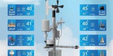 حالة الطقس اليوم في السعودية الخميس 15 مايو 2025: رياح نشطة مثيرة للأتربة والغبار
