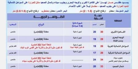 بسبب هذه الظاهرة.. بيان عاجل من الأرصاد بشأن حالة الطقس اليوم الخميس 15 مايو 2025