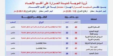 العظمى بالقاهرة 40° وأسوان 47°.. الأرصاد تكشف حالة الطقس اليوم السبت 17 مايو 2025