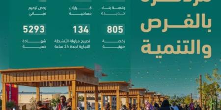 اعتماد أكثر من 5 آلاف شهادة صحية بالمدينة المنورة عبر منصة بلدي