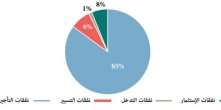 الاستثمار في التعليم لا يتجاوز 5ر5 بالمائة من الاستثمار العمومي (دراسة)
