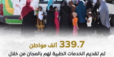 14084 طلباً طبياً تمت الاستجابة لها خلال عام 2024.. و339.7 ألف مواطن تم تقديم الخدماتط لهم مجاناً في 406 قوافل طبية بالربع الأول من 2025