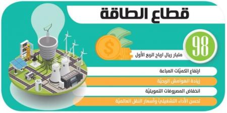 98 مليار ريال أرباح قطاع الطاقة بالربع الأول
