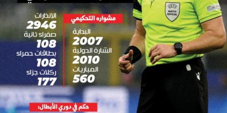 بالنهائي الثالث.. كوفاكس يطرق أبواب التاريخ
