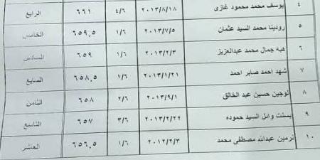 اعرف نتيجتك حالا.. ظهور نتيجة الصفين الخامس والسادس الإبتدائي بالأسم
