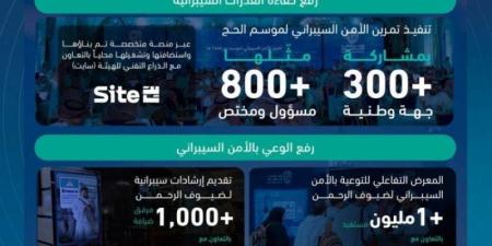 الأمن السيبراني خلال موسم الحج.. جهود إستراتيجية لتعزيز الخدمات المقدمة لضيوف الرحمن