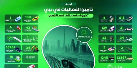 خطة شاملة لتأمين المساجد والمصليات الكبرى بدبي خلال عيد الأضحى
