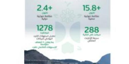 شبكات مكة والمشاعر تسجّل أكثر من 18 مليون مكالمة في يوم عرفة