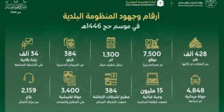البلديات والإسكان: اكتمال خطة الخدمات البلدية في موسم حج 1446هـ