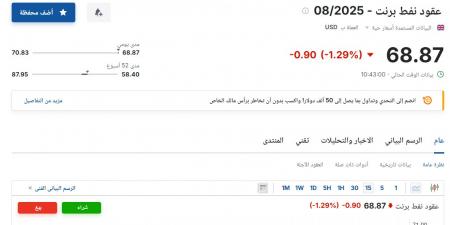 سعر عقود نفط برنت اليوم الخميس 12 يونيو 2025م