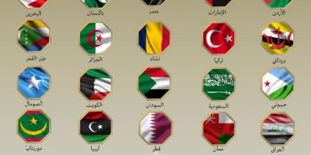 بينهم مصر.. بيان مشترك من 20 دولة للمطالبة بوقف العمليات العدائية الإسرائيلية ضد إيران