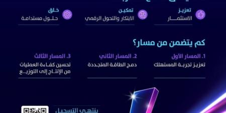 الهيئة السعودية لتنظيم الكهرباء تعلن بدء التسجيل في إلكتراثون 2025