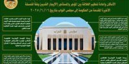 أبرز ملامح مشروع قانون الإيجار القديم