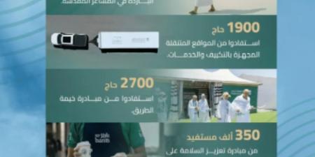 هيئة الطرق تقدم خدمات متنوعة لخدمة ضيوف الرحمن في موسم حج 1446هـ