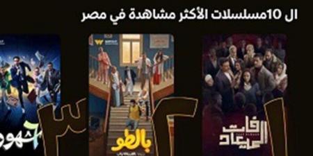مسلسل فات الميعاد يتصدر قائمة الأعلى مشاهدة على «Watch it»
