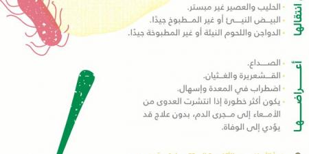 ما هي السالمونيلا ؟ مجلس الصحة الخليجي يجيب على ذلك ويوضح أعراضها