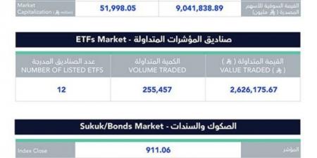 %2 انخفاض بسوق الأسهم