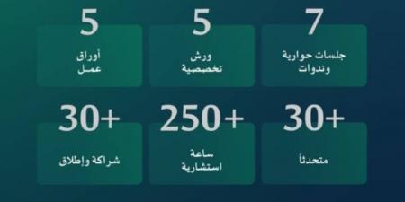 وزارة التعليم تنظّم ملتقى القطاع غير الربحي في التعليم والتدريب 2025
