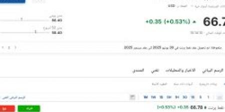 سعر عقود نفط برنت اليوم الخميس 26 يونيو 2025م في سوق الطاقة