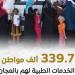 14084 طلباً طبياً تمت الاستجابة لها خلال عام 2024.. و339.7 ألف مواطن تم تقديم الخدماتط لهم مجاناً في 406 قوافل طبية بالربع الأول من 2025