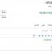 سعر عقود نفط برنت اليوم الأحد 25 مايو 2025م في سوق الطاقة