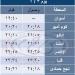 تشغيل قطارات مخصوصة وطرح تذاكرها غدا.. اعرف المواعيد