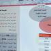 إعداد تقرير لحالة الإسكان في سوريا ضمن ورشة عمل تقيمها وزارة الأشغال العامة والإسكان