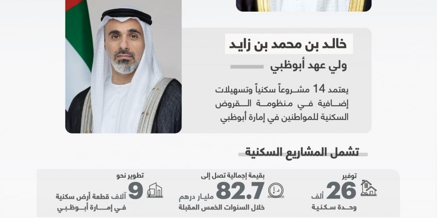 خالد بن محمد بن زايد يعتمد 14 مشروعاً سكنياً وتسهيلات إضافية في منظومة القروض السكنية للمواطنين بإمارة أبوظبي