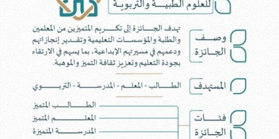 تعليم مكة يدعو إلى التسجيل والمشاركة في جائزة حمدان