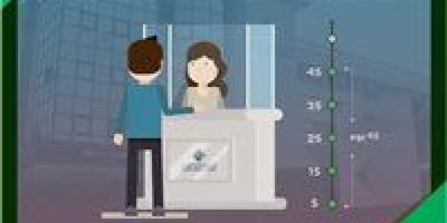 5 خطوات يجب اتباعها عند توقفك عن مزاولة النشاط التجاري.. تعرف عليها