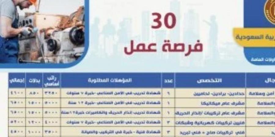 وزير العمل يعلن فرص عمل بالمقاولات فى السعودية بمرتبات تصل لـ6500 ريال شهريا