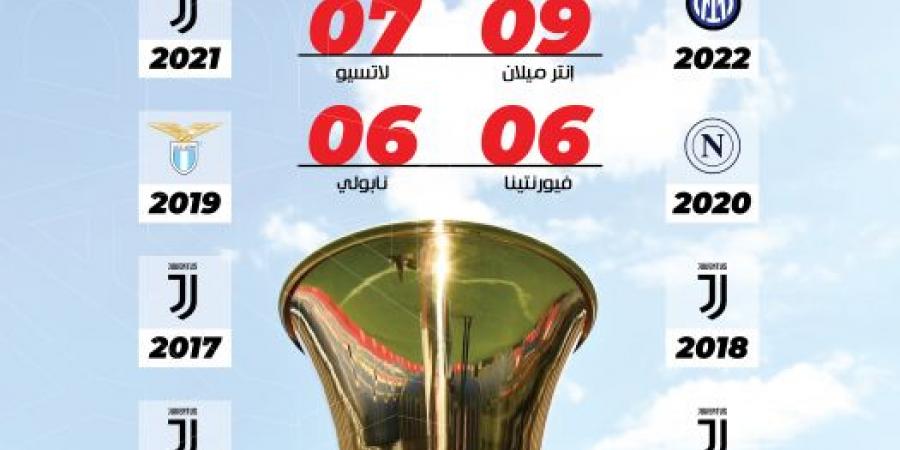 بعد 22 عاما.. ميلان يحلم باللقب السادس