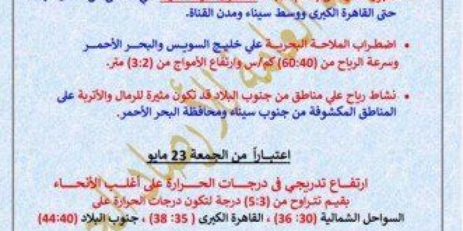 «ابتعدوا عن هذه الطرق».. الأرصاد تكشف حالة الطقس اليوم الخميس 22 مايو 2025