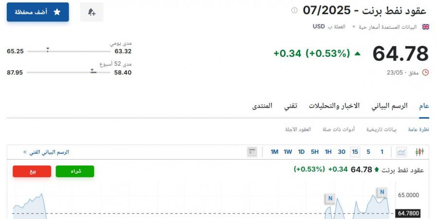سعر عقود نفط برنت اليوم الأحد 25 مايو 2025م في سوق الطاقة
