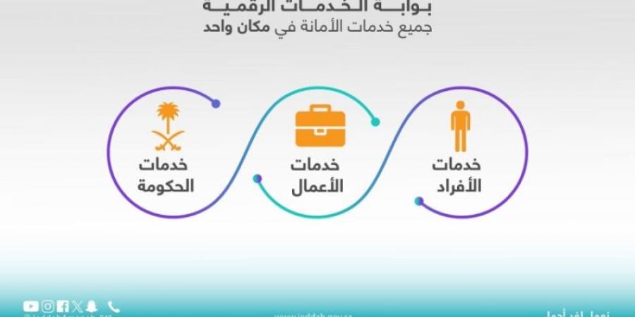 أمانة جدة تواصل تقديم خدماتها الرقمية خلال إجازة عيد الأضحى 1446هـ