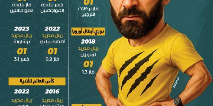بنزيما.. 11 ضربة في النهائيات.. والهلال آخر الضحايا