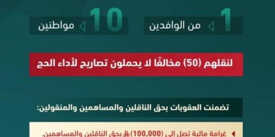 وزارة الداخلية تصدر قرارات إدارية بحق (11) مخالفًا لأنظمة وتعليمات الحج