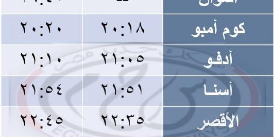 تشغيل قطارات مخصوصة وطرح تذاكرها غدا.. اعرف المواعيد