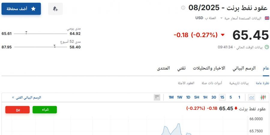 سعر عقود نفط برنت اليوم الأربعاء 4 يونيو 2025م في سوق الطاقة