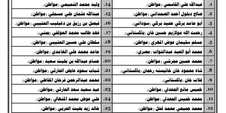 بينهم 20 مواطنا.. بالأسماء: التشهير بحق 26 شخصًا لنقلهم مخالفين لنظام الحج بلا تصريح