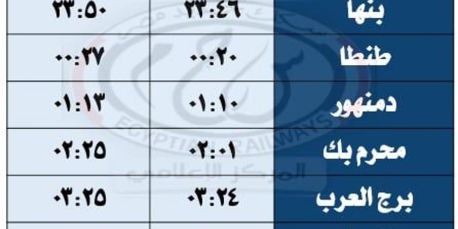 السبت المقبل .. السكة الحديد تبدأ تشغيل القطارات المكيفة و"النوم" بين القاهرة ومرسى مطروح