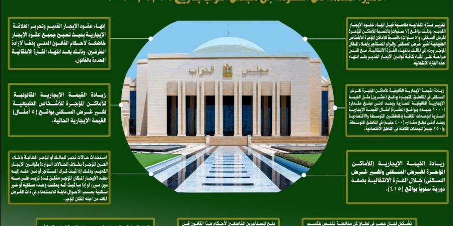 قبل مناقشته بالبرلمان.. تعرف على مشروع قانون الإيجار القديم بشكله الجديد