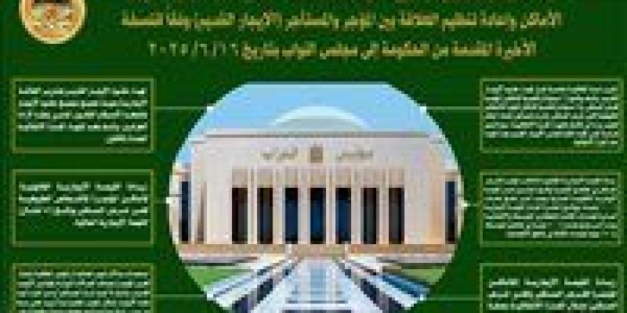 أبرز ملامح مشروع قانون الإيجار القديم