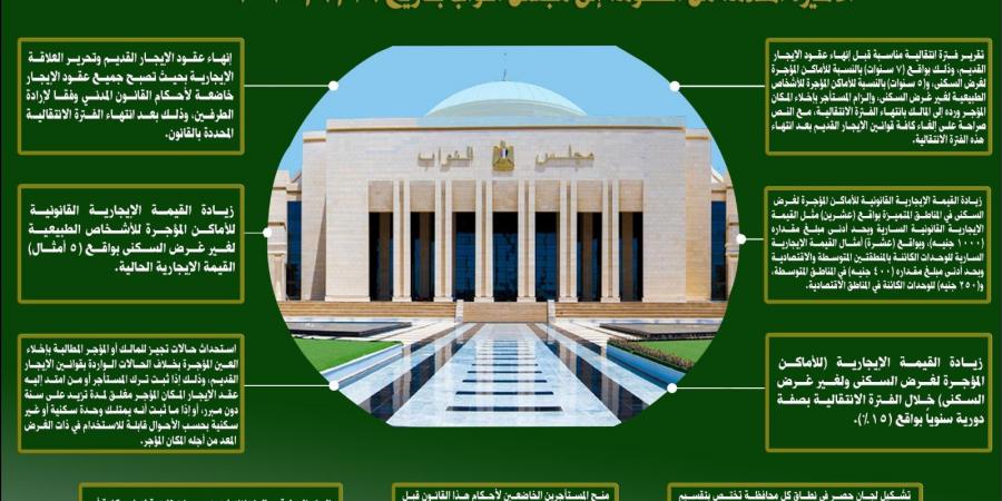 تأكيدًا لـ تحيا مصر.. البرلمان يتلقى مشروع قانون جديد بشأن الإيجار القديم من الحكومة