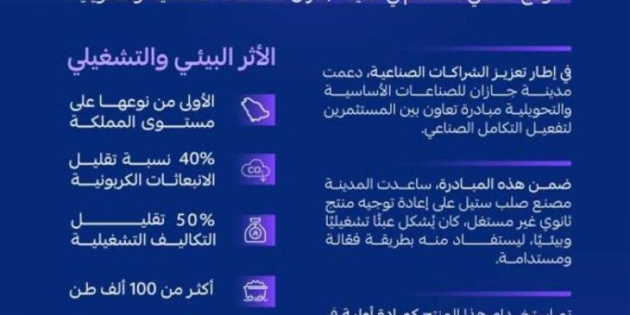 التكامل الصناعي بـجازان للصناعات.. من الفائض إلى الفائدة