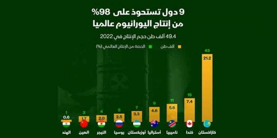 تنافس دولي على الكعكة الصفراء .. من النماء إلى الفناء
